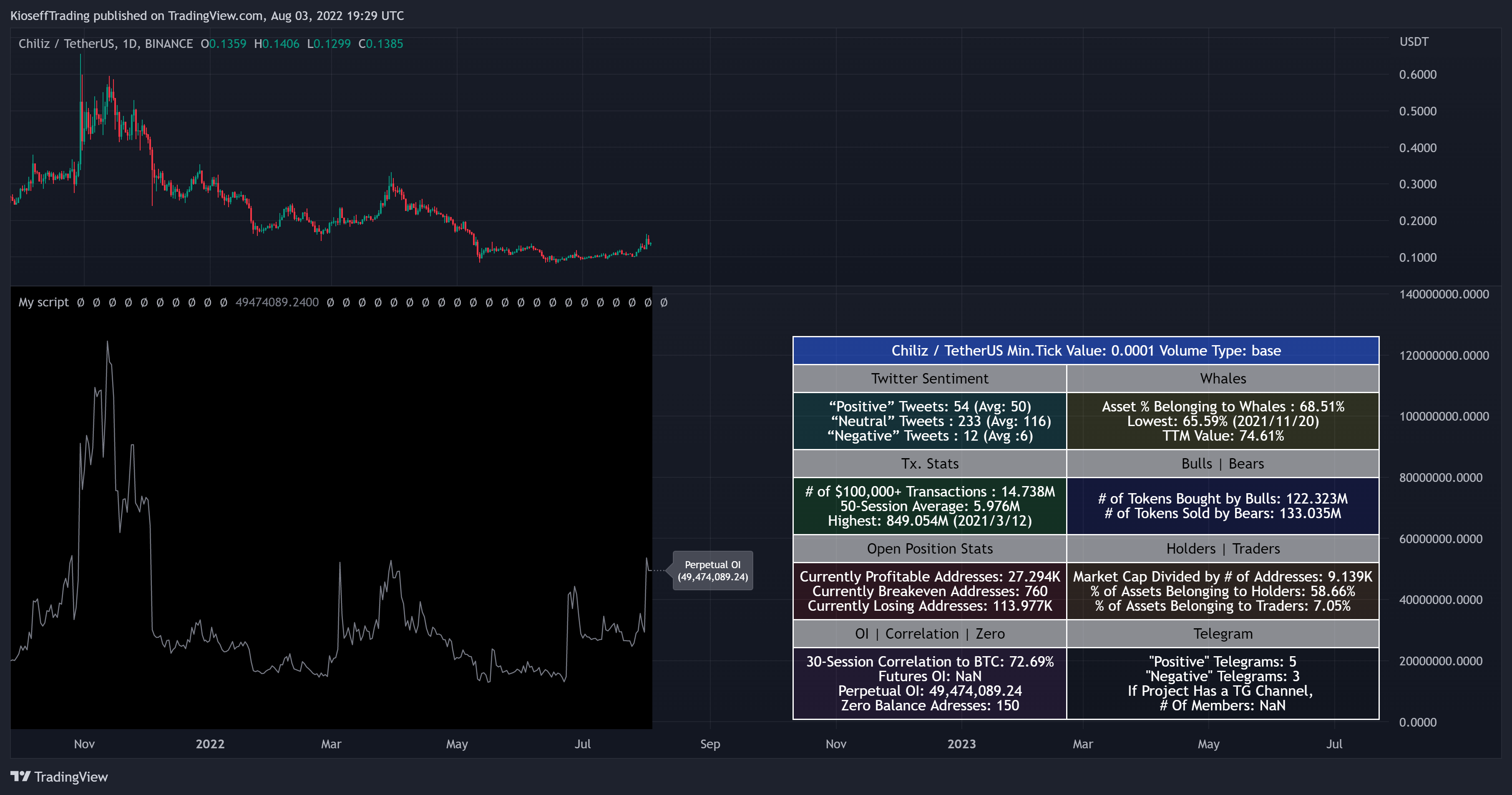 BINANCE:CHZUSDT Chart Image by KioseffTrading