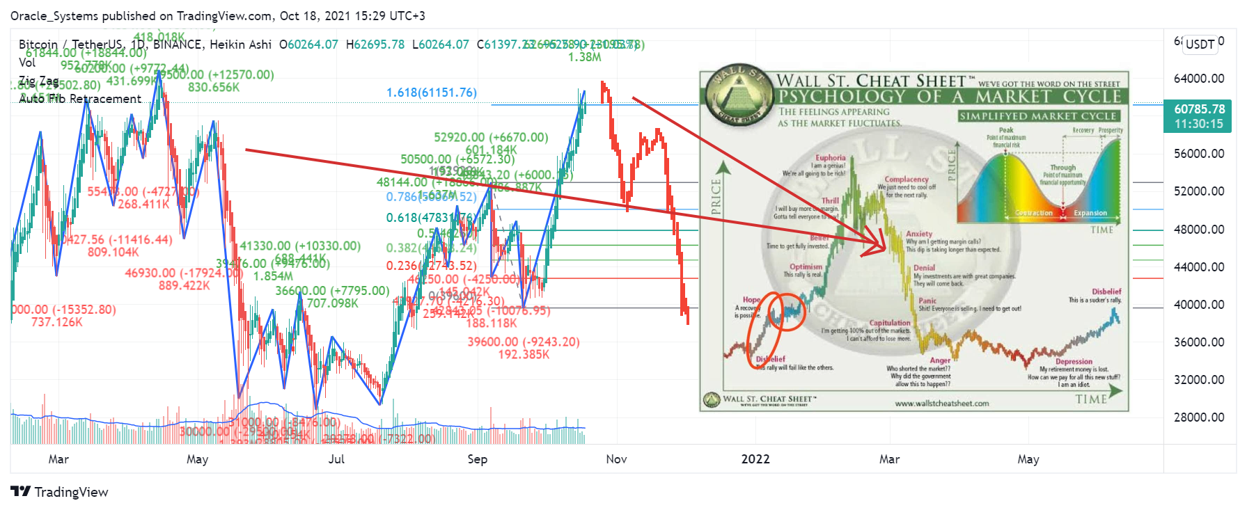 BINANCE:BTCUSDT Chart Image by Oracle_Systems