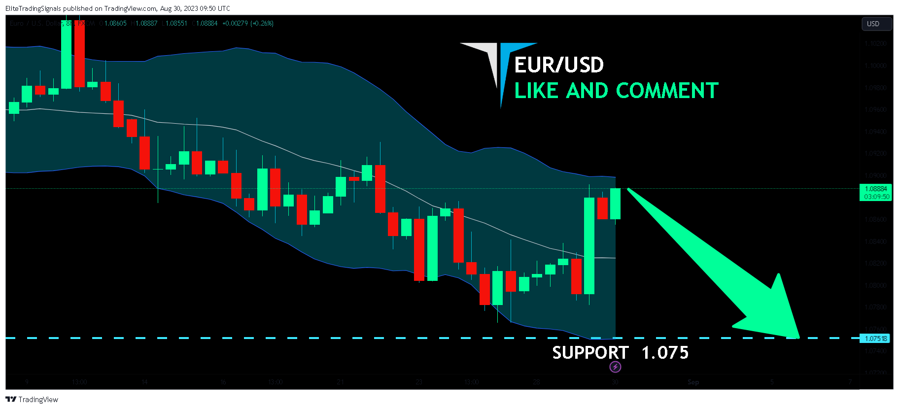 FX:EURUSD Chart Image by EliteTradingSignals