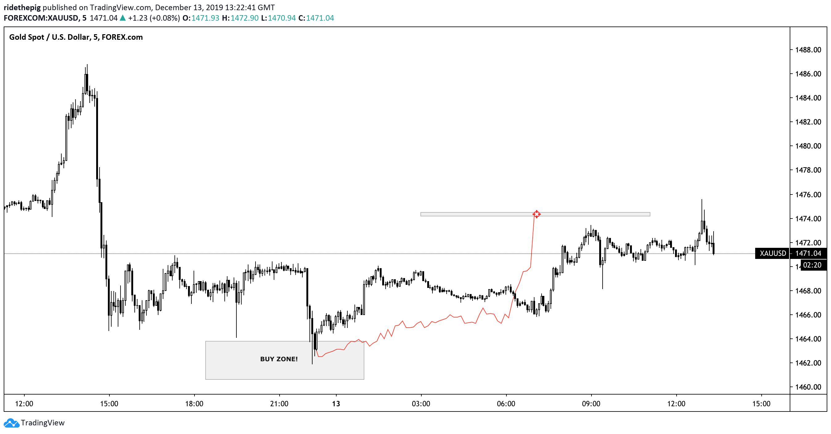 Chart Image