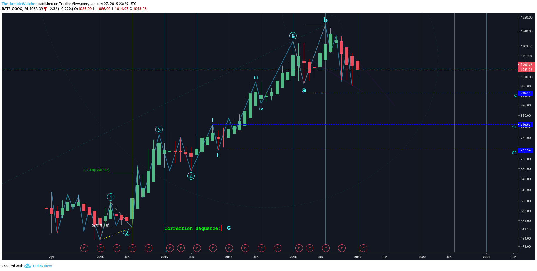  Chart Image