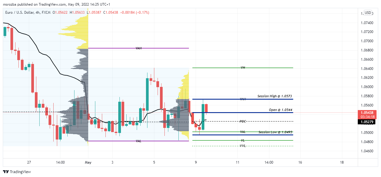 FX:EURUSD Chart Image by msrozba