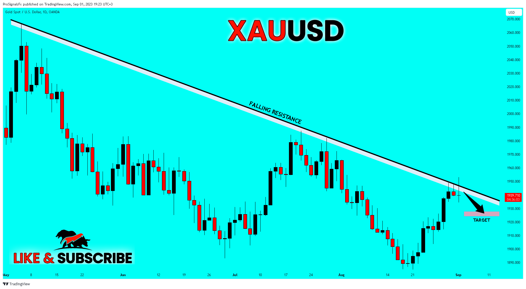 OANDA:XAUUSD Chart Image by ProSignalsFx