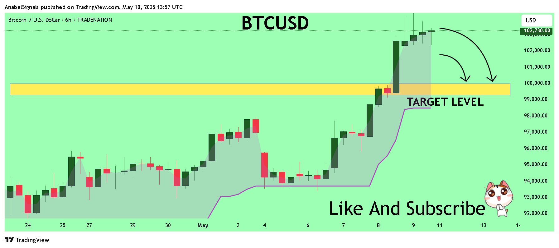 TRADENATION:BTCUSD Chart Image by AnabelSignals