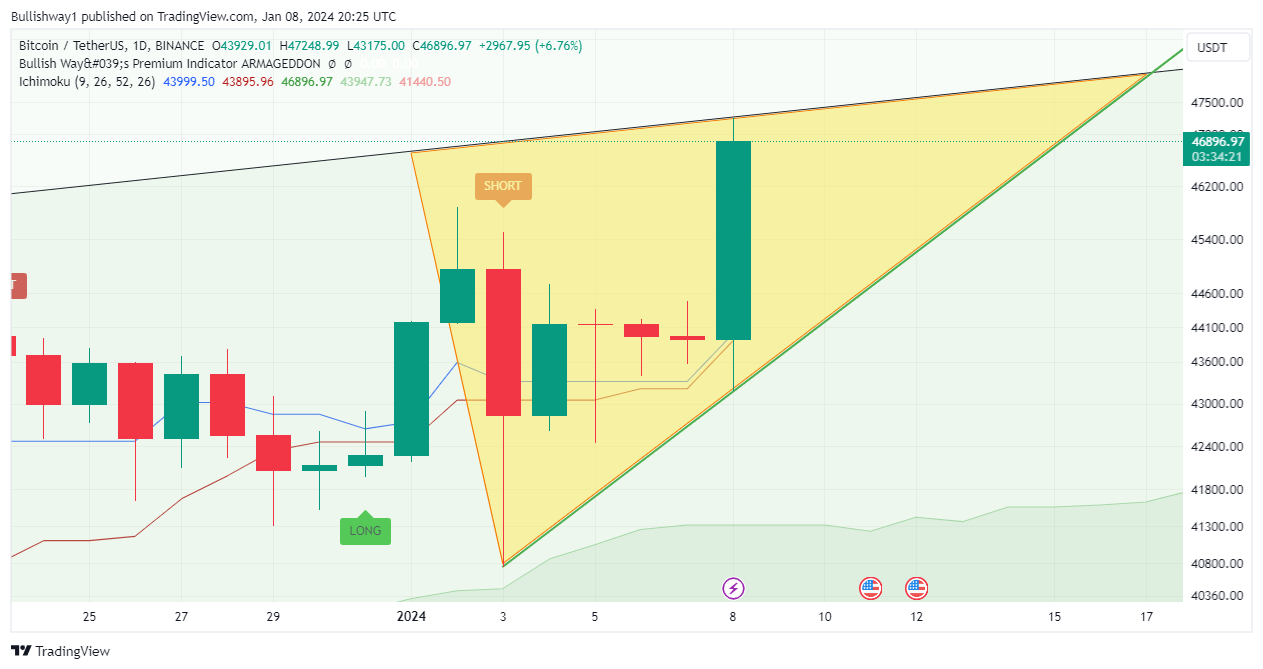 BINANCE:BTCUSDT Chart Image by Bullishway1