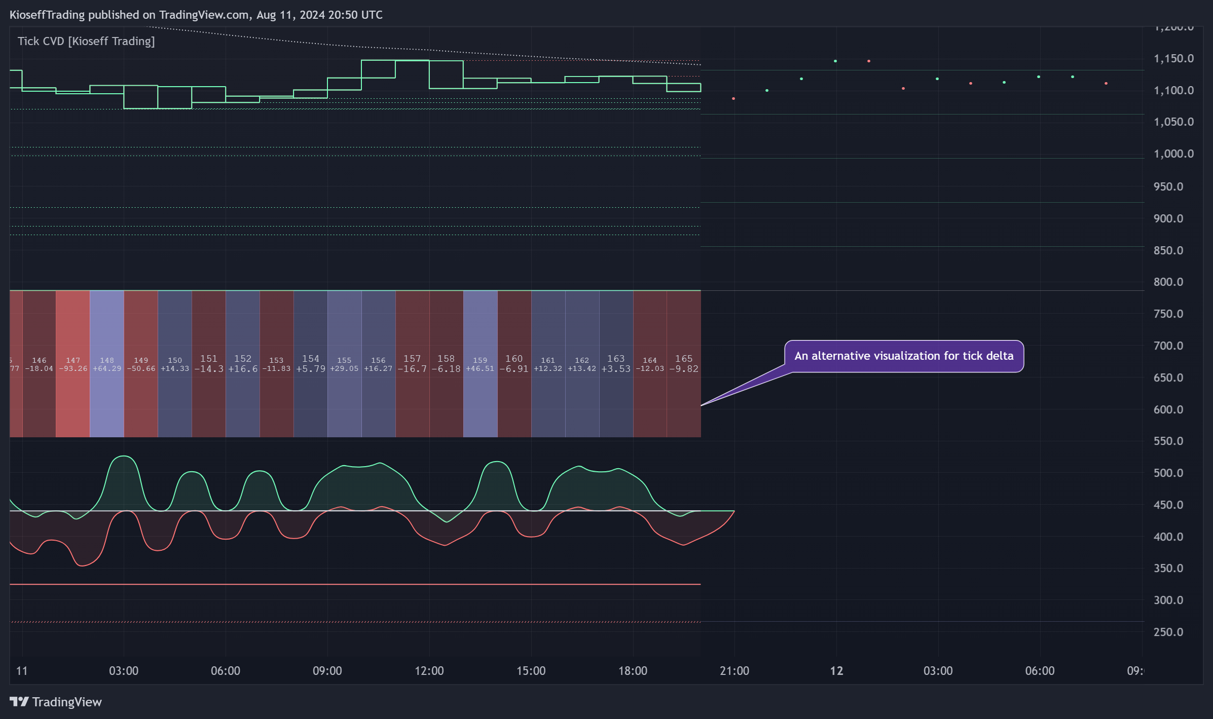 BINANCE:BTCUSDT.P Chart Image by KioseffTrading
