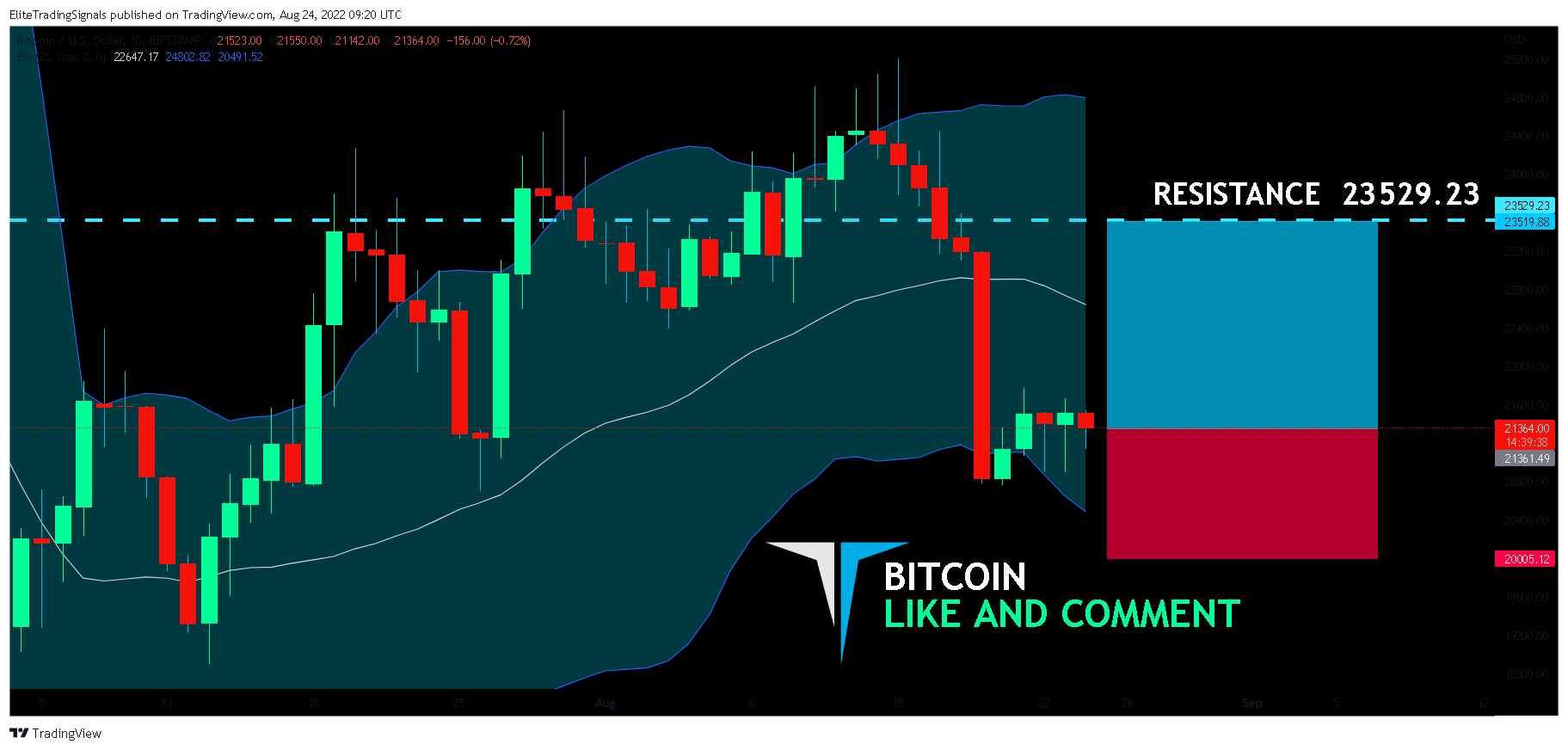 BITSTAMP:BTCUSD Chart Image by EliteTradingSignals
