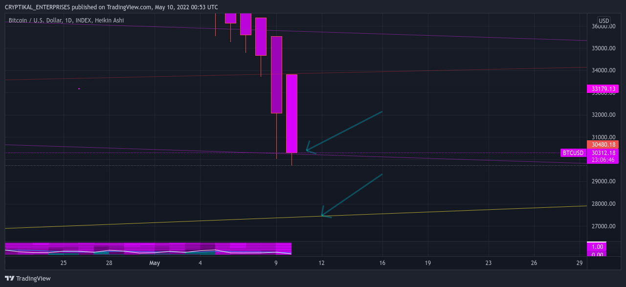 INDEX:BTCUSD Chart Image by CRYPTIKAL_ENTERPRISES