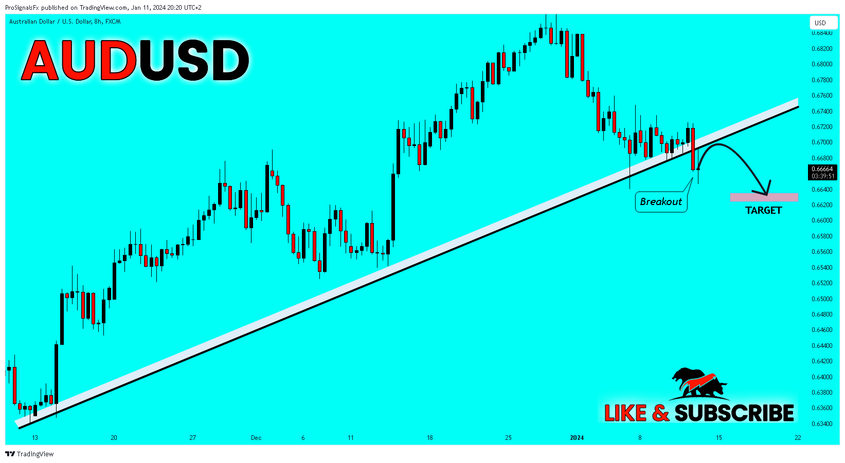 FX:AUDUSD Chart Image by ProSignalsFx
