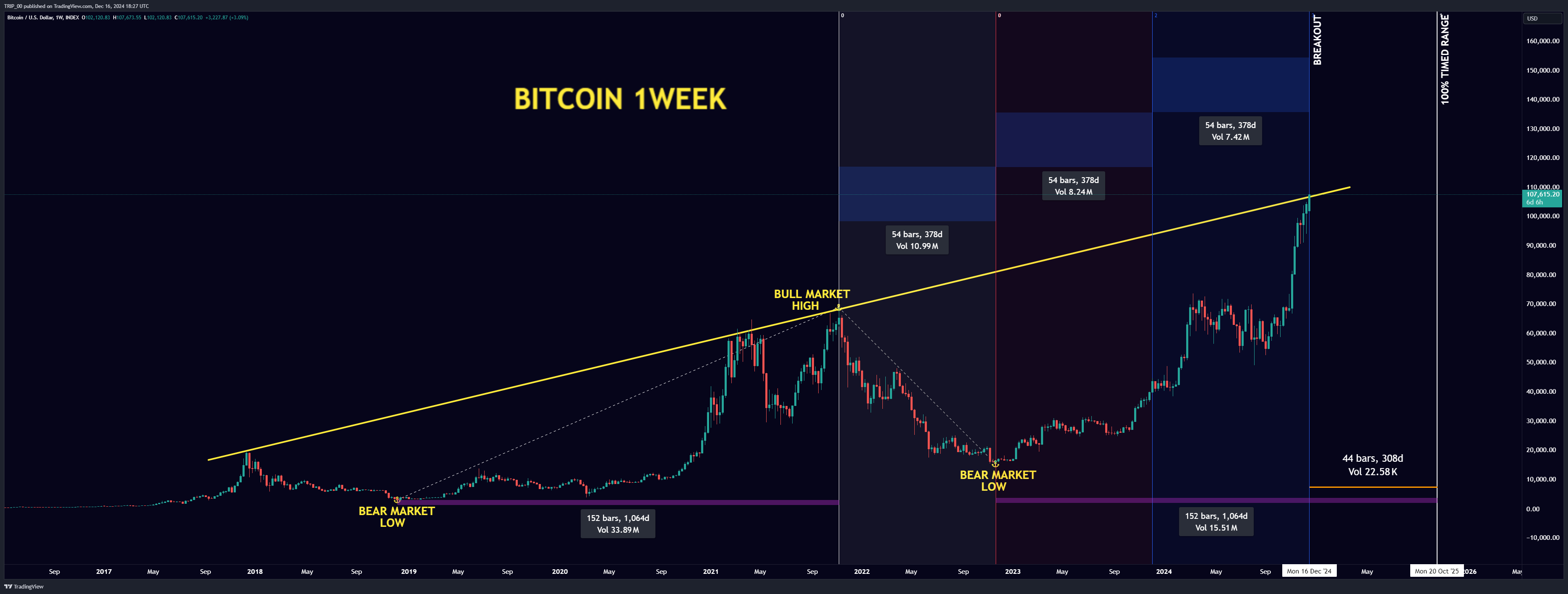INDEX:BTCUSD Chart Image by TRIP_00