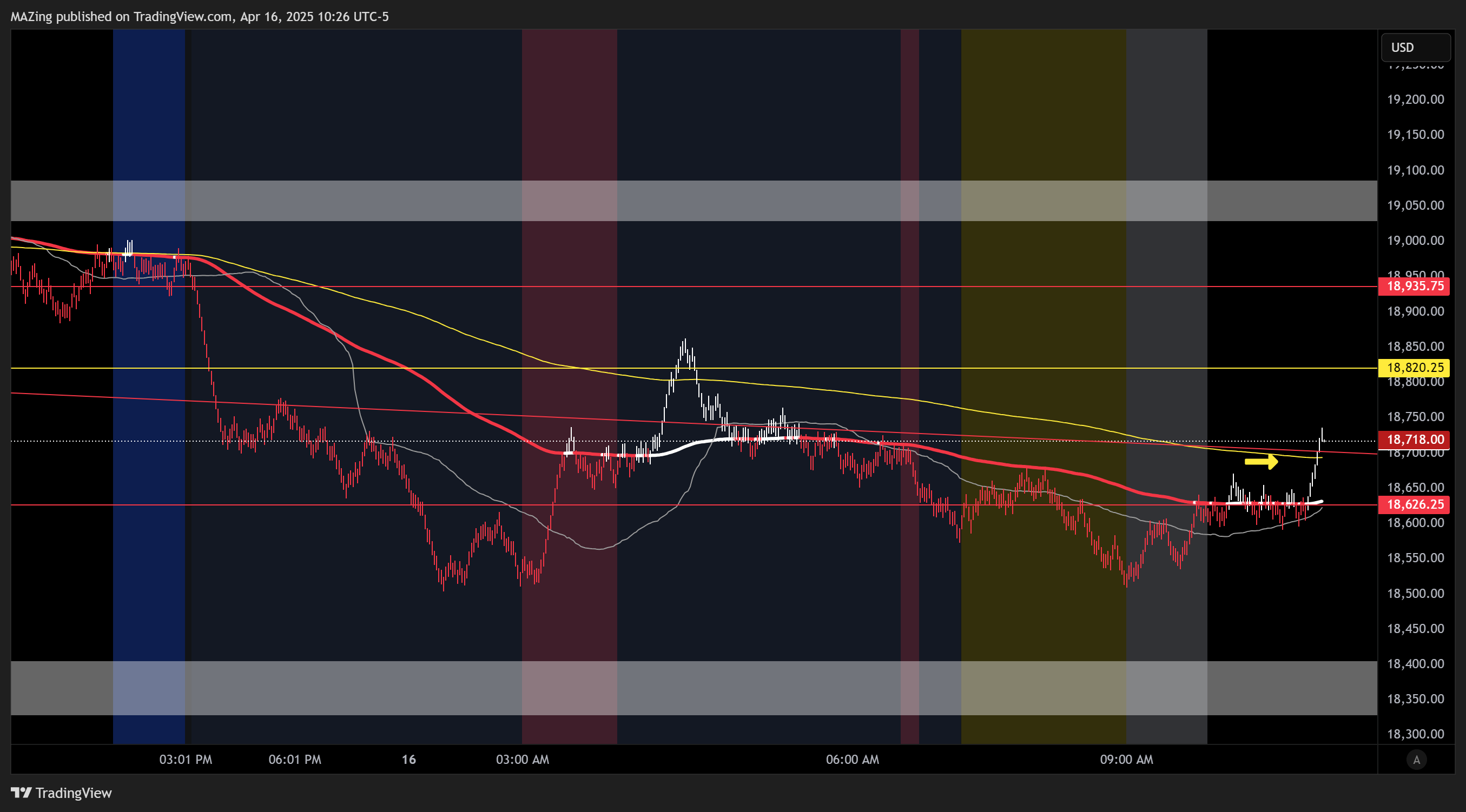 CME_MINI:NQ1! Chart Image by MAZing
