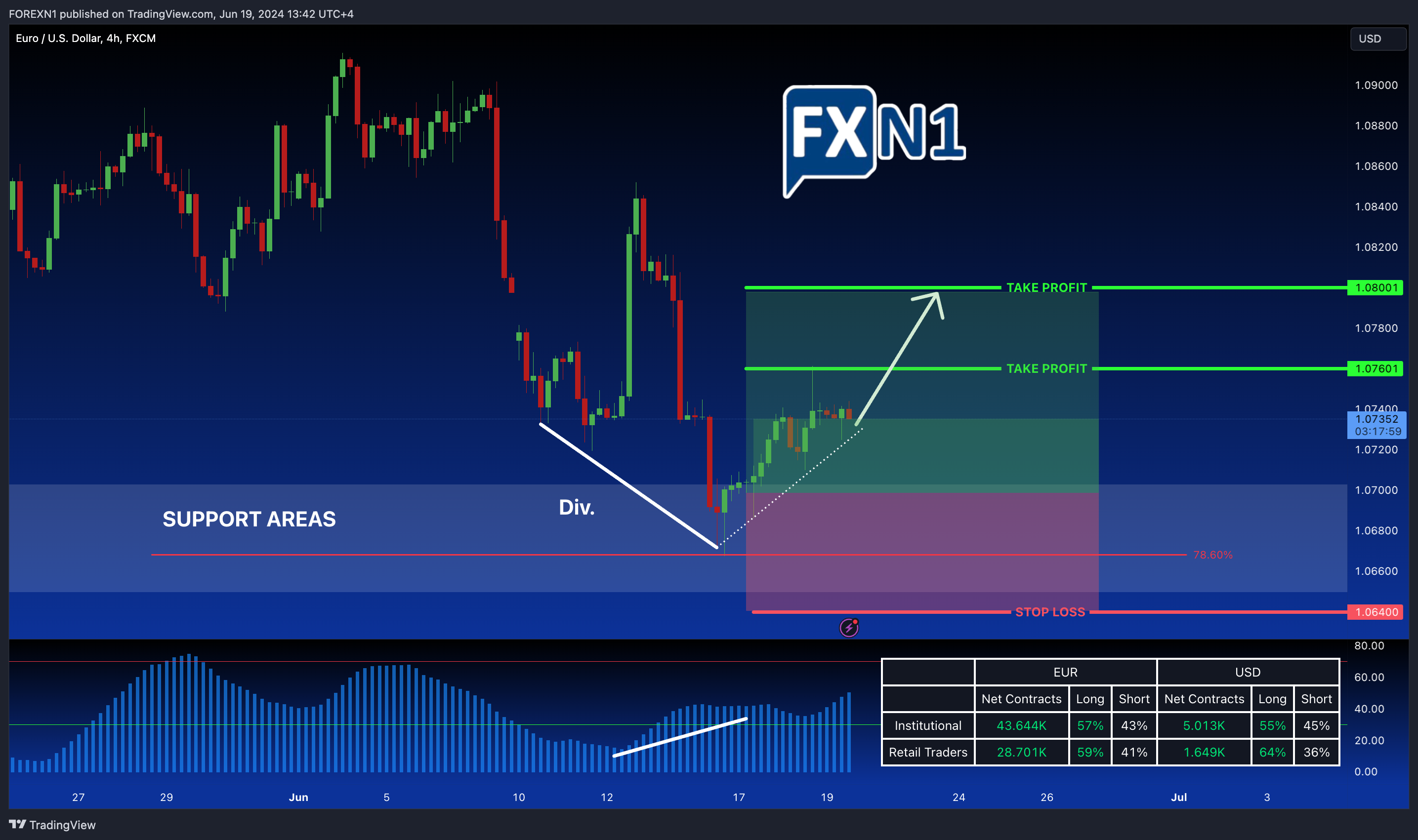 FX:EURUSD Chart Image by FOREXN1