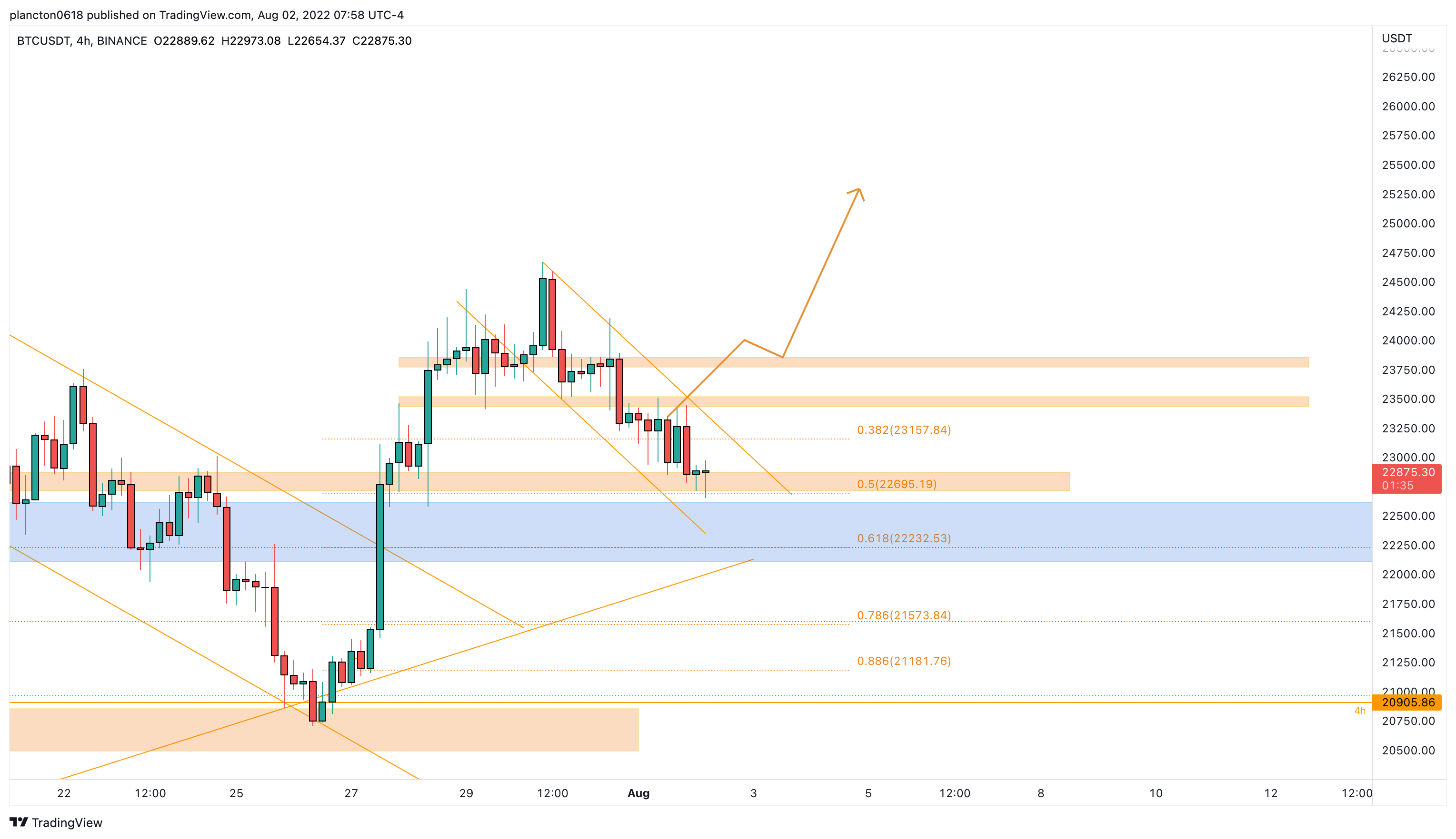 BINANCE:BTCUSDT Chart Image by InkyGrip