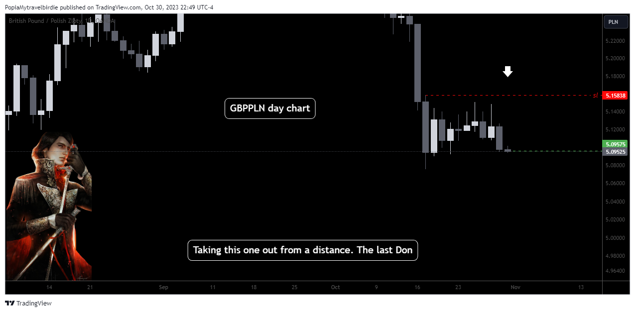 OANDA:GBPPLN Chart Image by PopiaMytravelbirdie