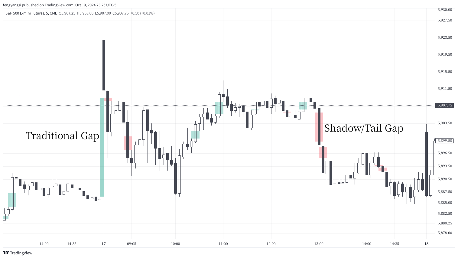 CME_MINI_DL:ES1! Chart Image by fengyangsi