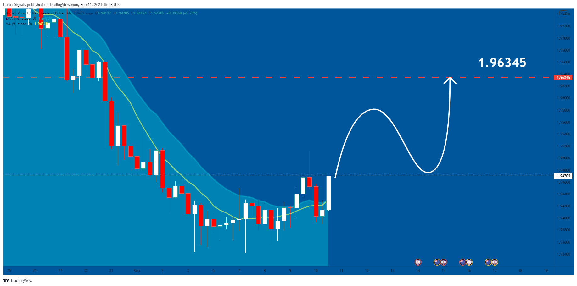  Chart Image