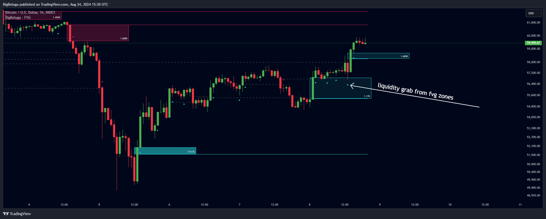 INDEX:BTCUSD Chart Image by BigBeluga