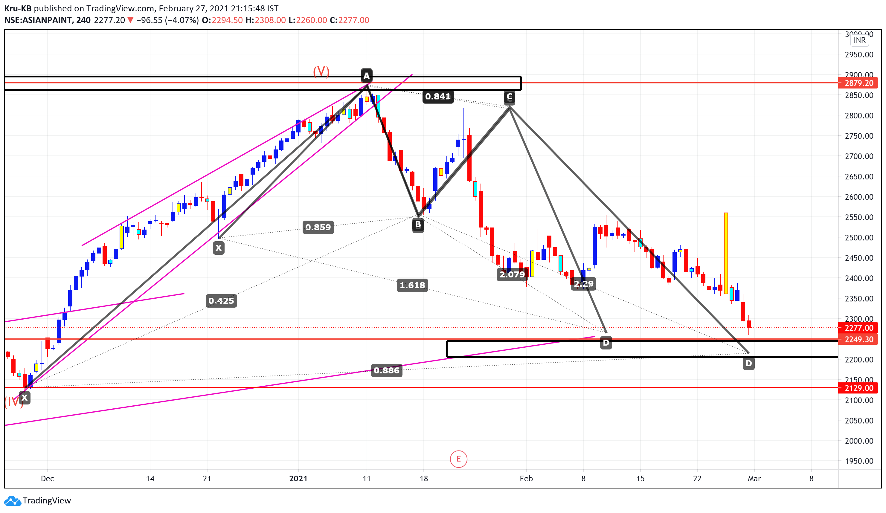  Chart Image