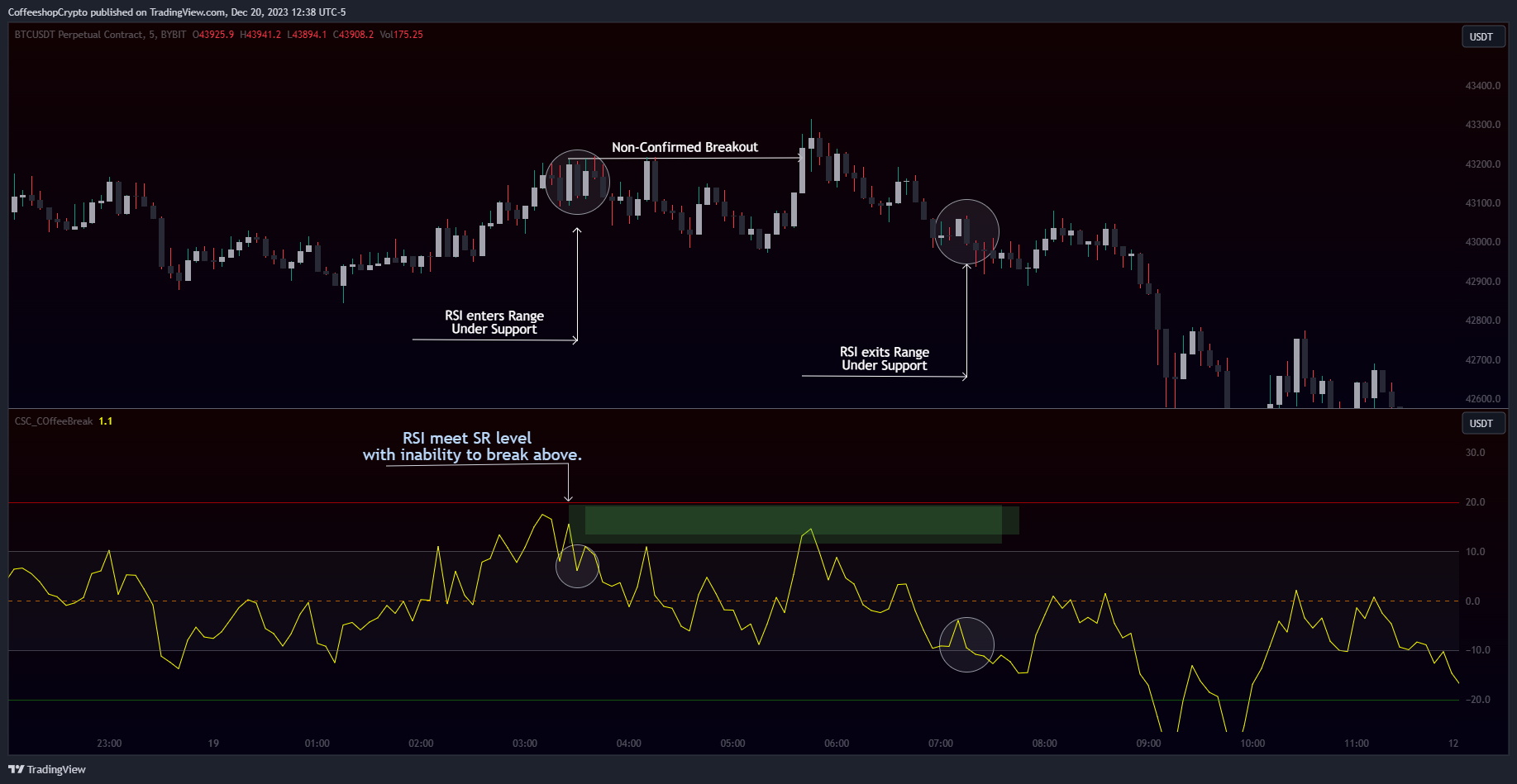 BYBIT:BTCUSDT.P Chart Image by CoffeeshopCrypto