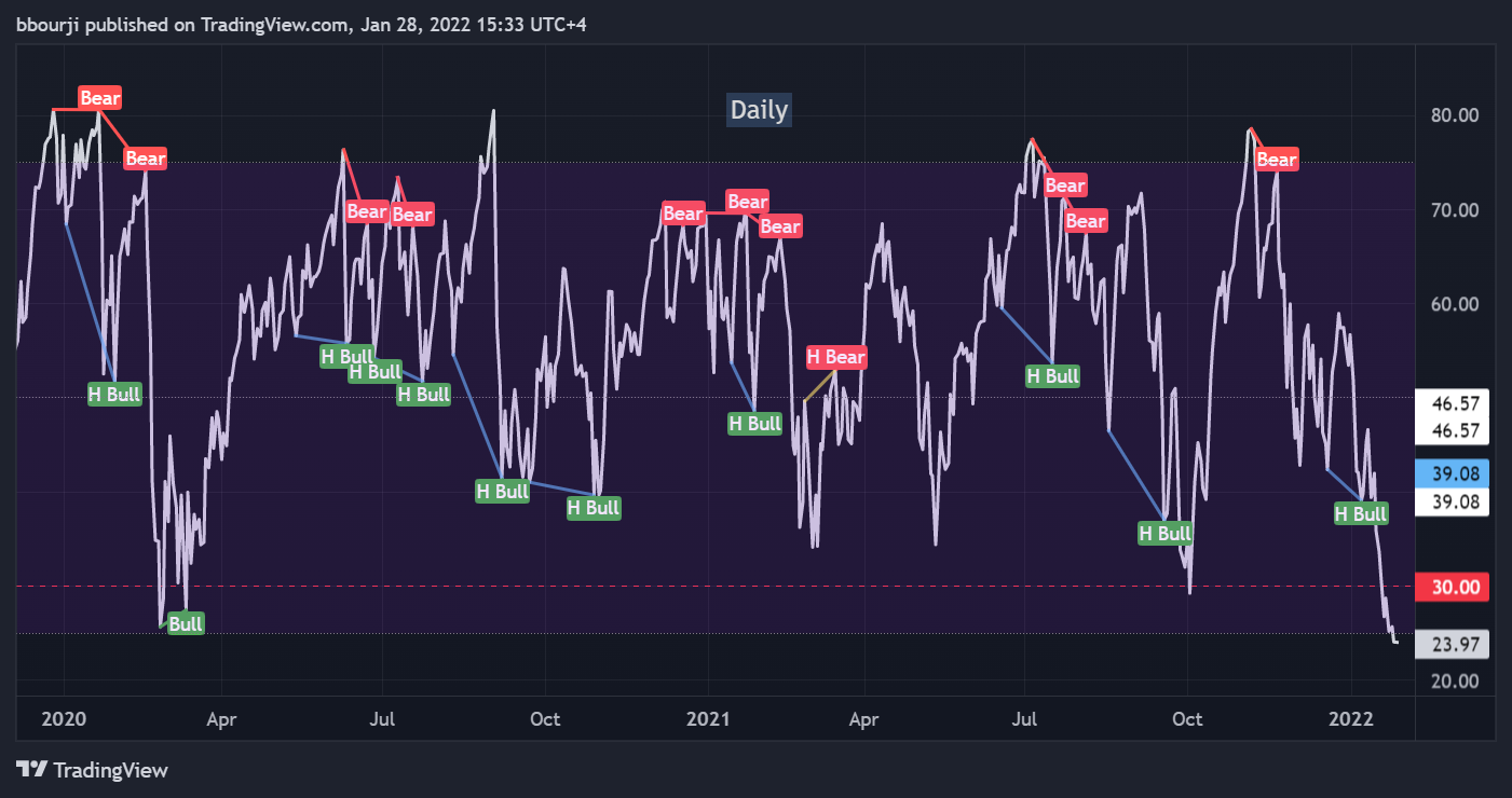 CME_MINI:NQ1! Chart Image by bbourji