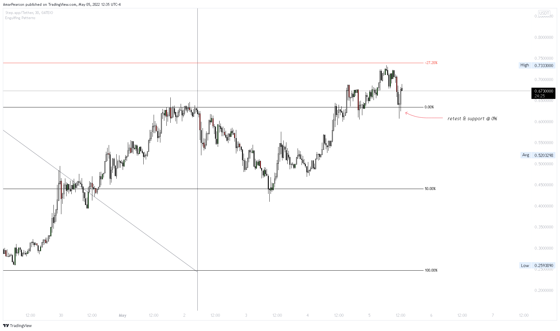 GATEIO:FITFIUSDT Chart Image by N0ST0PL0SS
