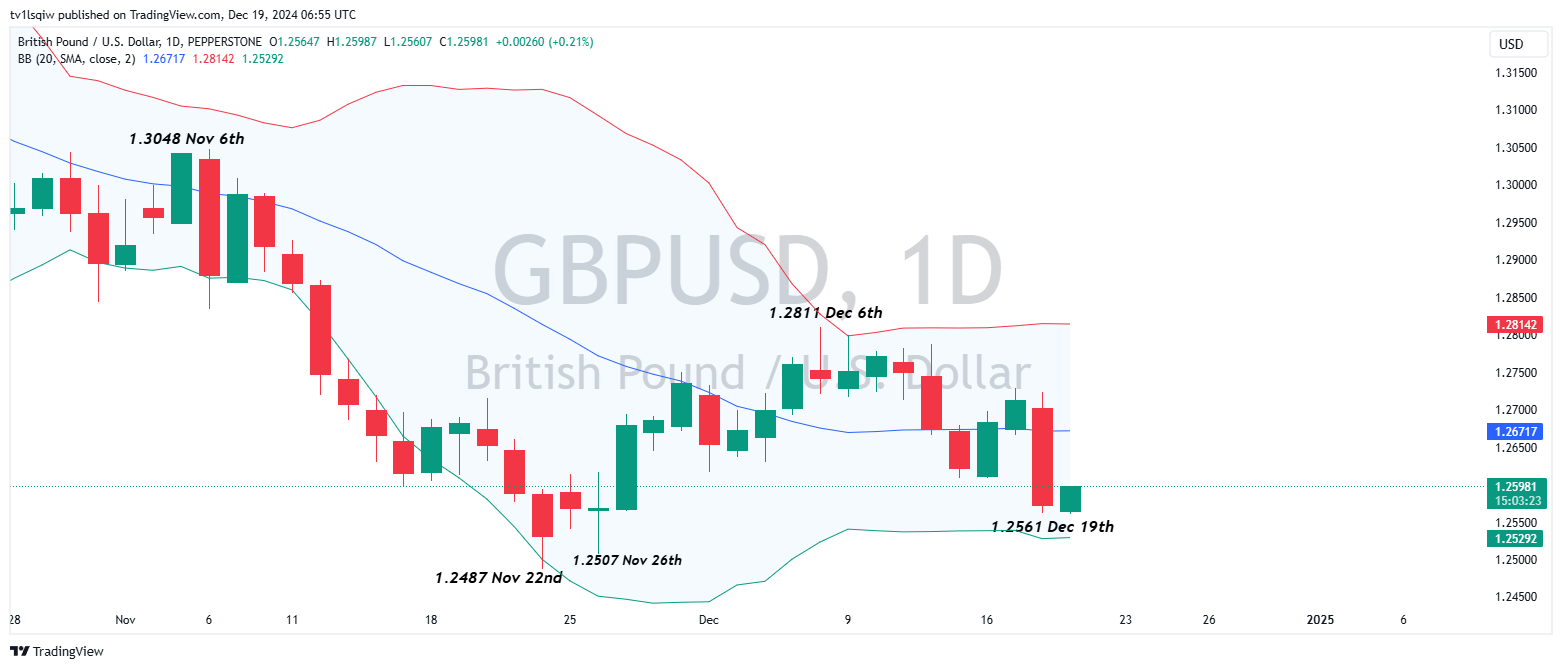 PEPPERSTONE:GBPUSD Chart Image by tv1lsqiw