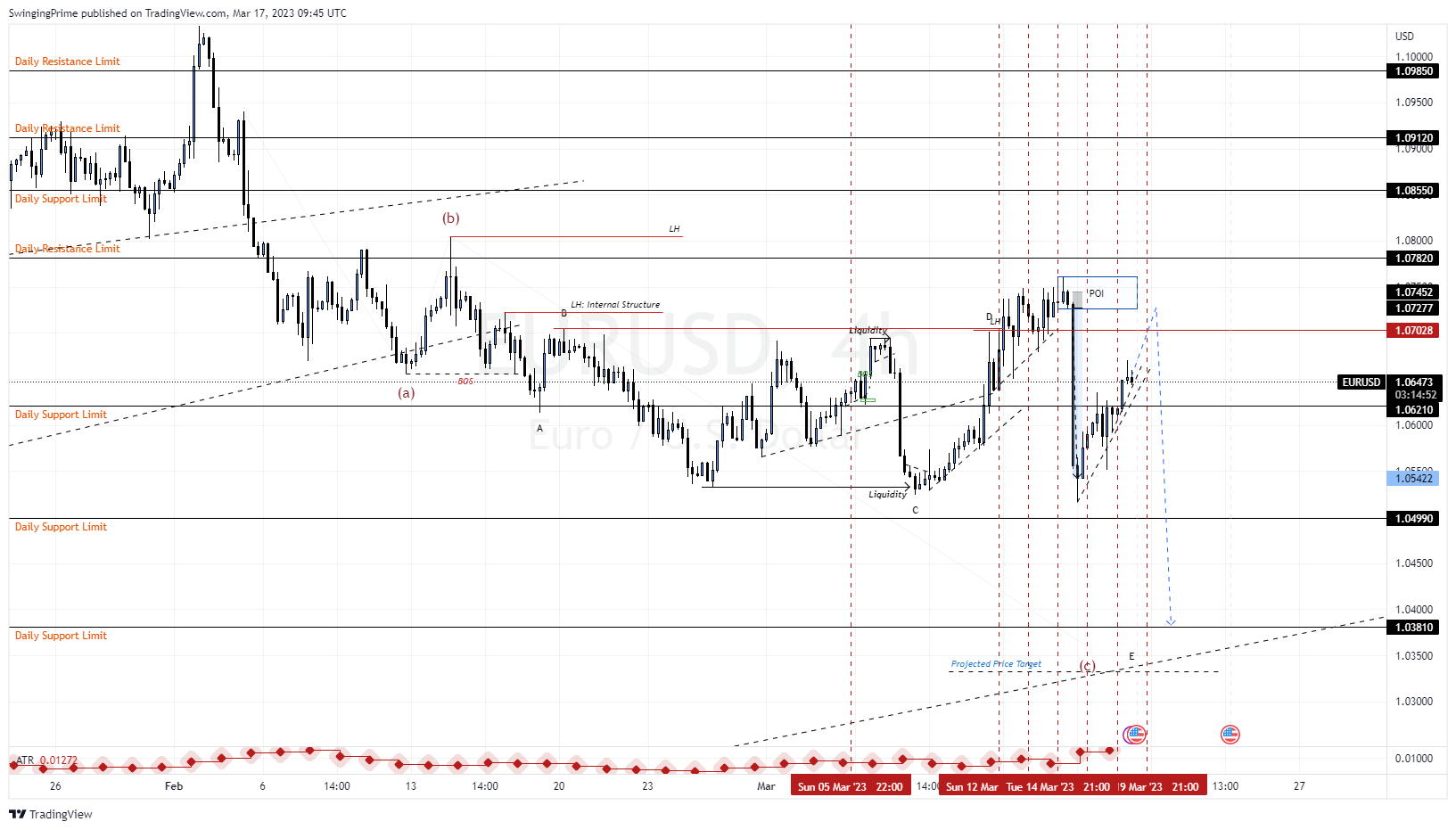 OANDA:EURUSD Chart Image by SwingingPrime
