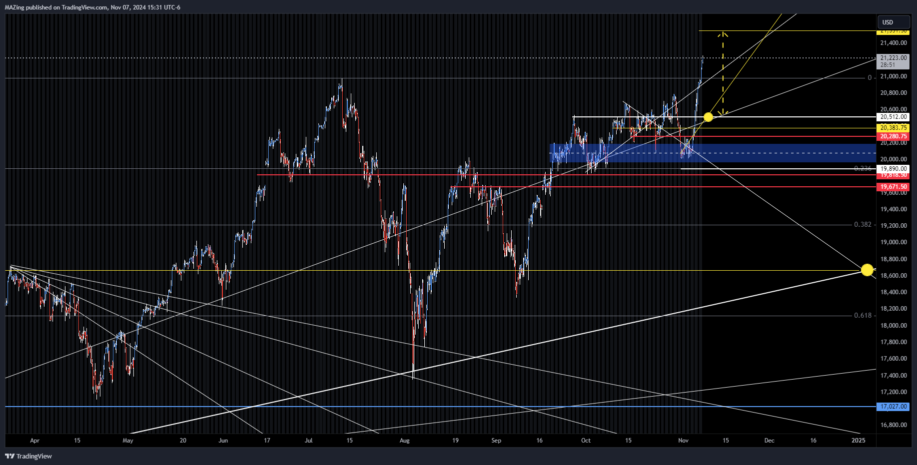 CME_MINI:NQ1! Chart Image by MAZing
