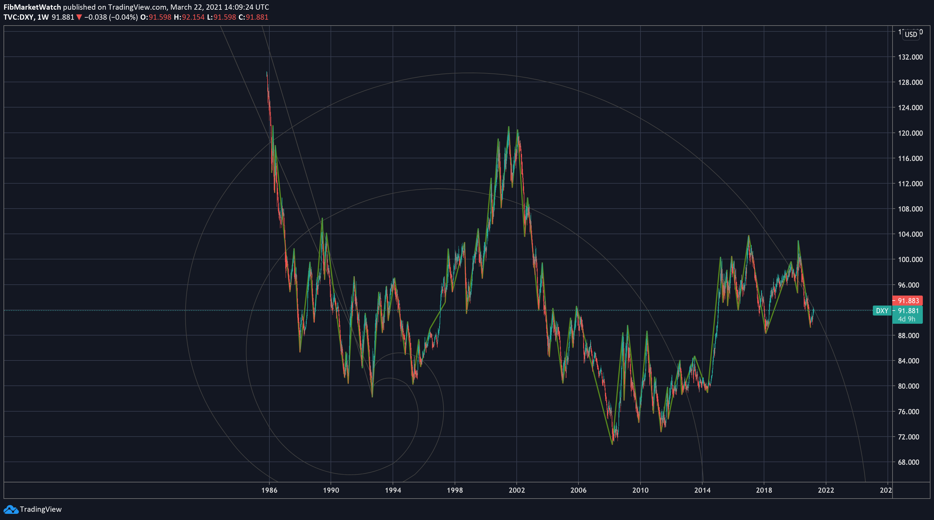  Chart Image