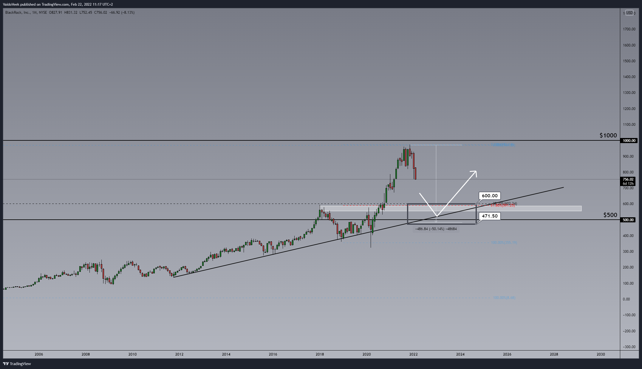 NYSE:BLK Chart Image by VaidoVeek