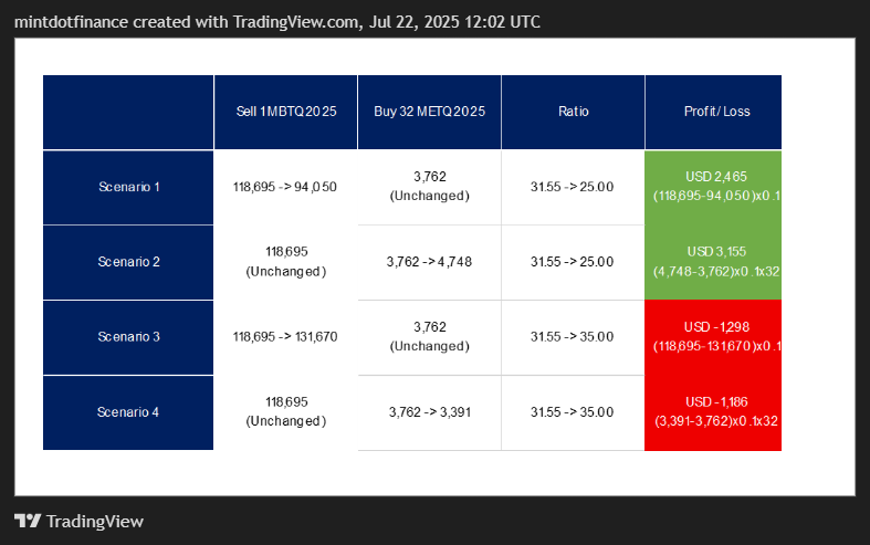 COMEX_MINI:SIL1! Chart Image by mintdotfinance