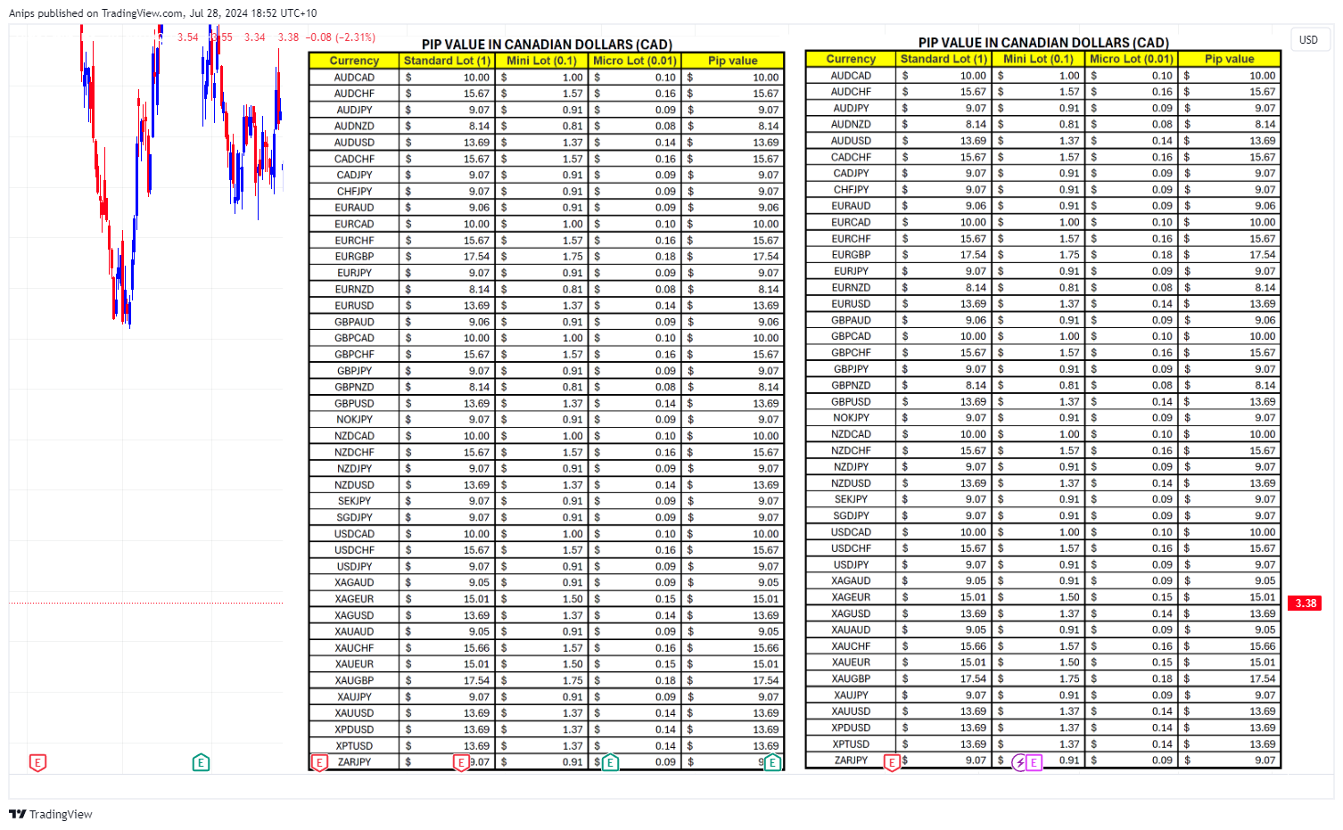 BATS:LCID Chart Image by Anips