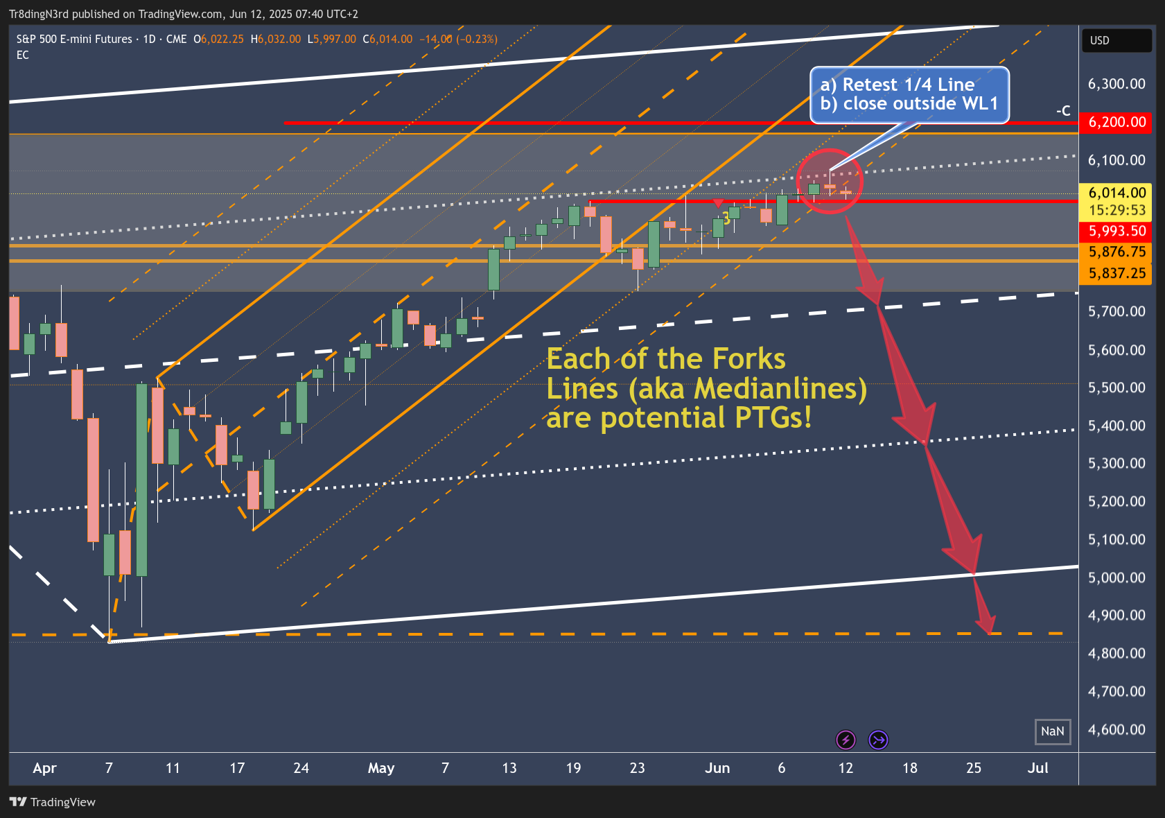 CME_MINI_DL:ES1! Chart Image by Tr8dingN3rd