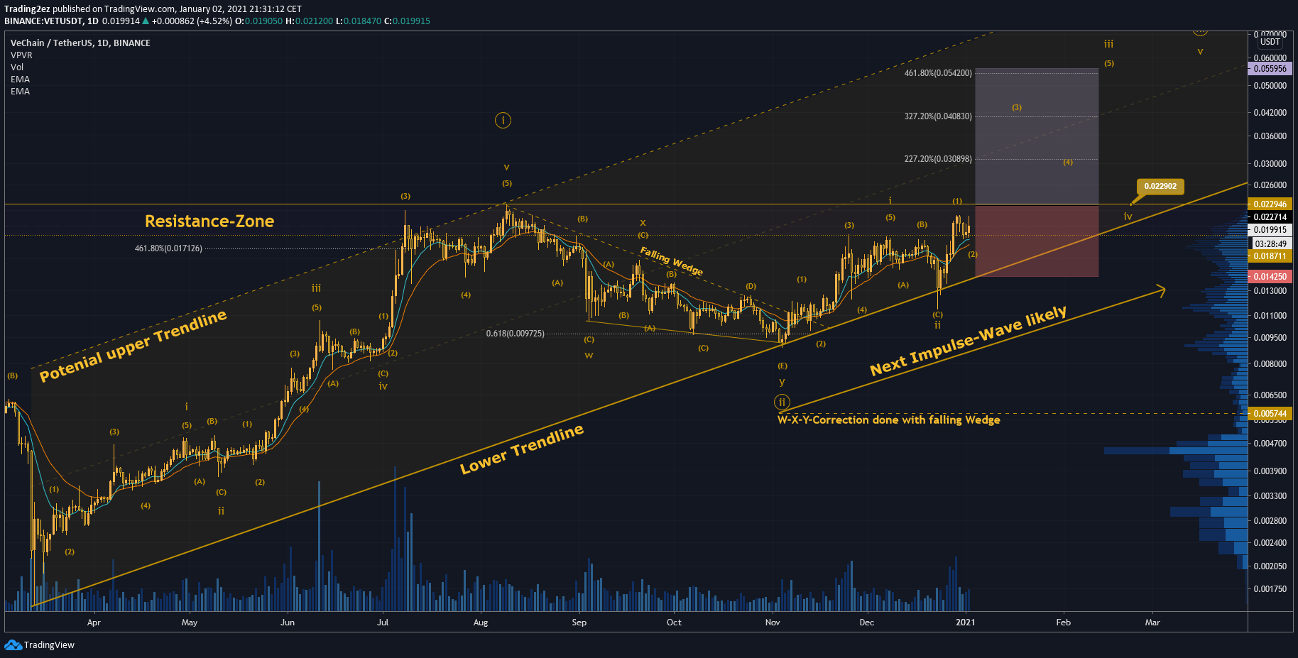  Chart Image