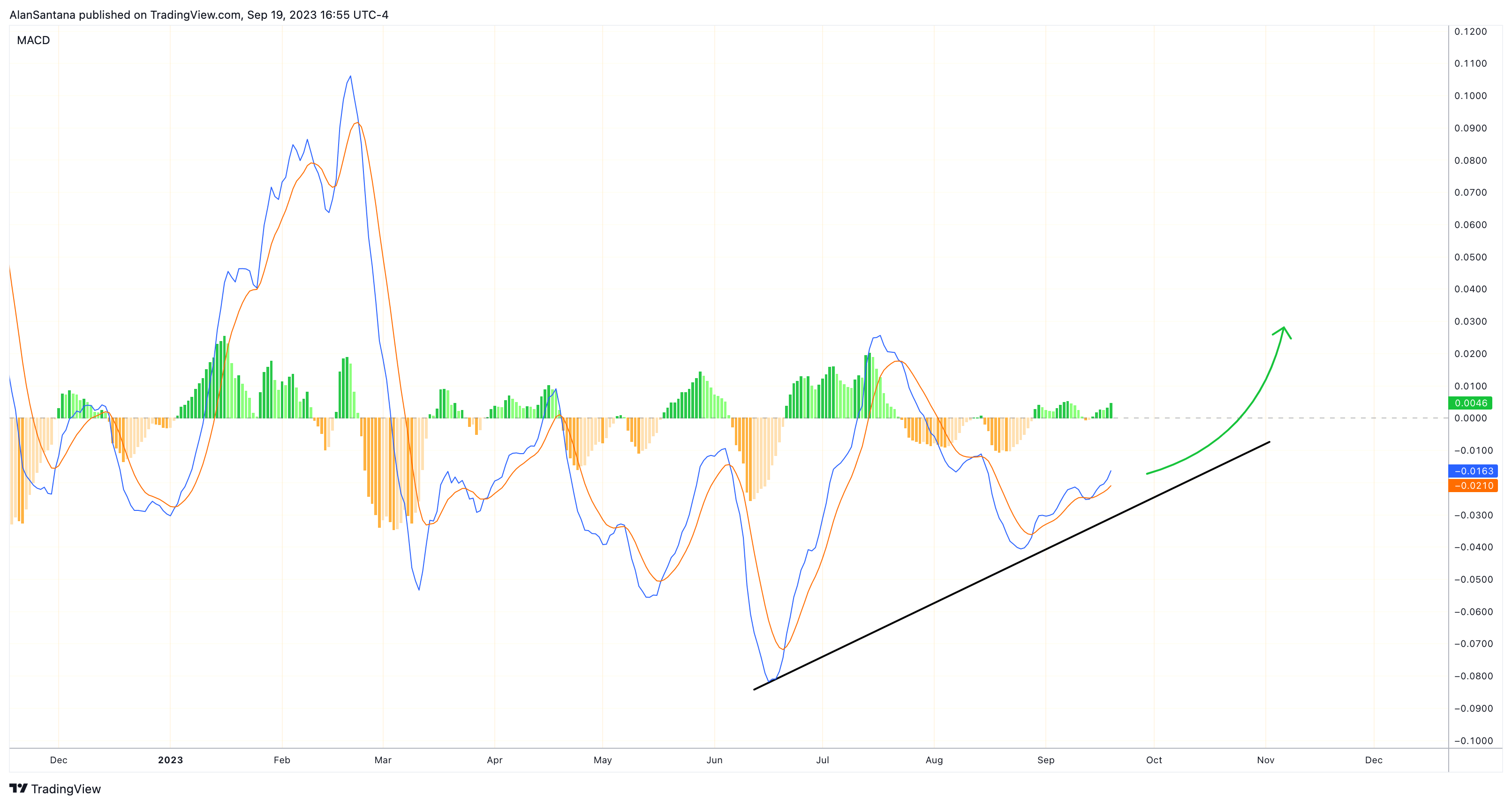 KRAKEN:MATICUSDT Chart Image by MasterAnanda