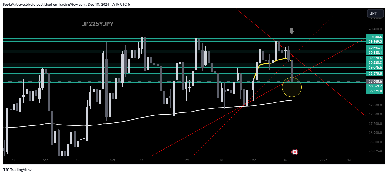 OANDA:JP225YJPY Chart Image by PopiaMytravelbirdie