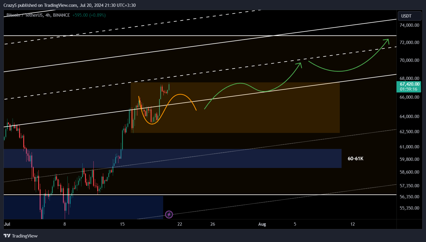 BINANCE:BTCUSDT Chart Image by CrazyS
