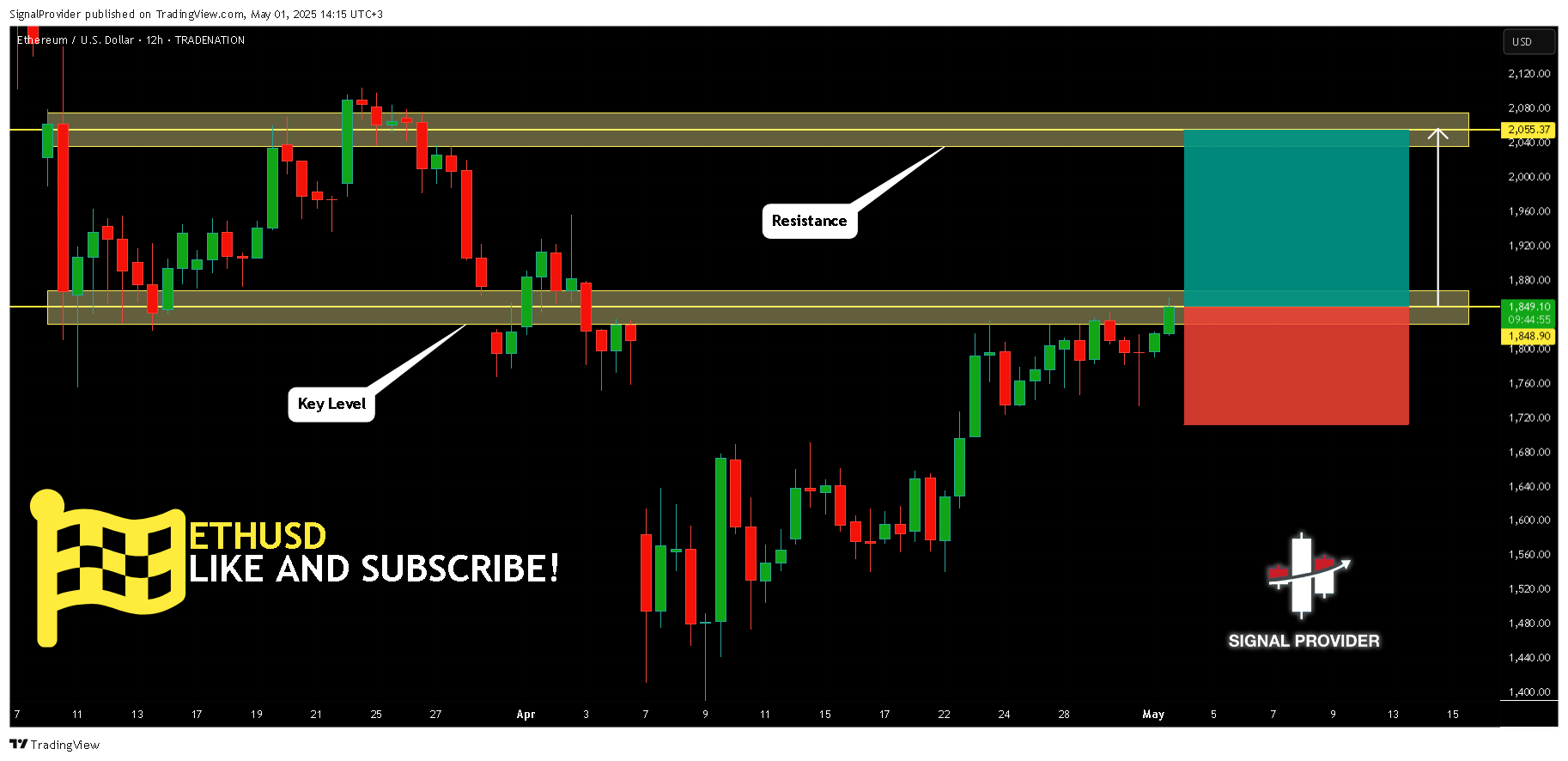 TRADENATION:ETHUSD Chart Image by SignalProvider