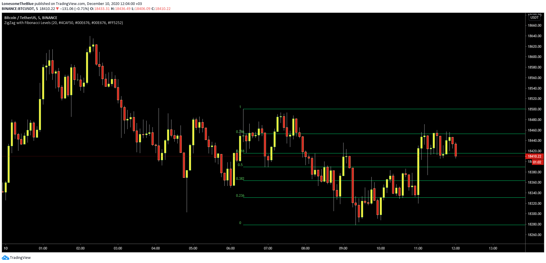  Chart Image