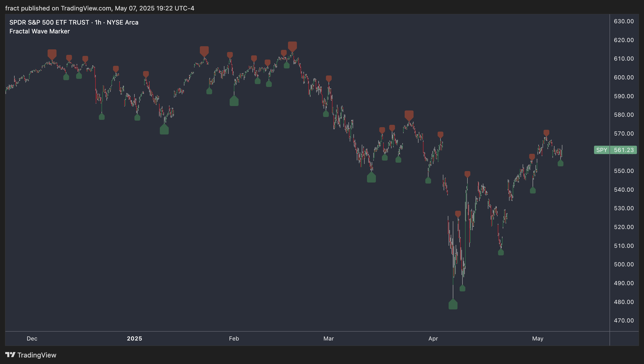 BATS:SPY Chart Image by fract