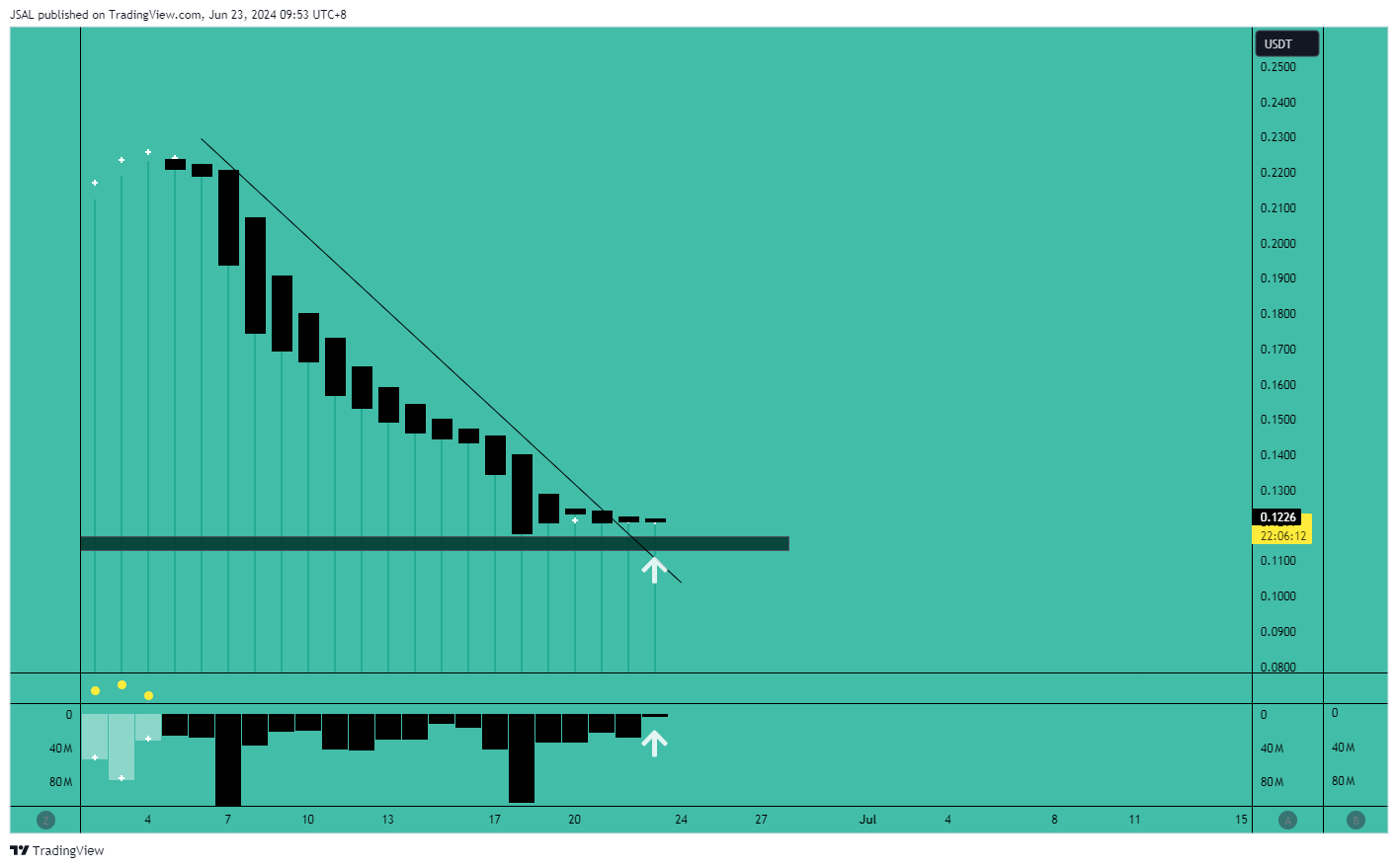 OKX:BIGTIMEUSDT Chart Image by JSAL