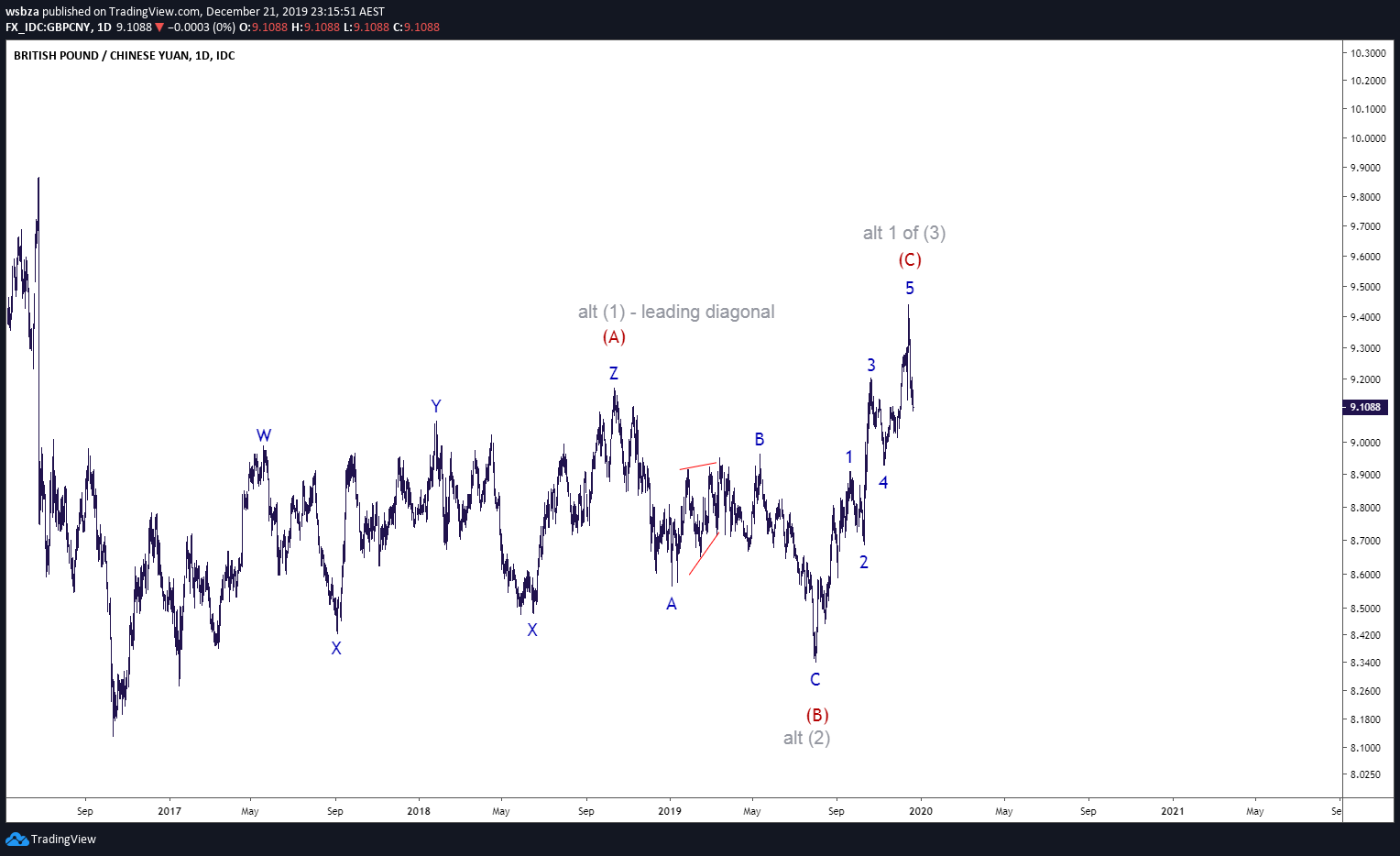  Chart Image
