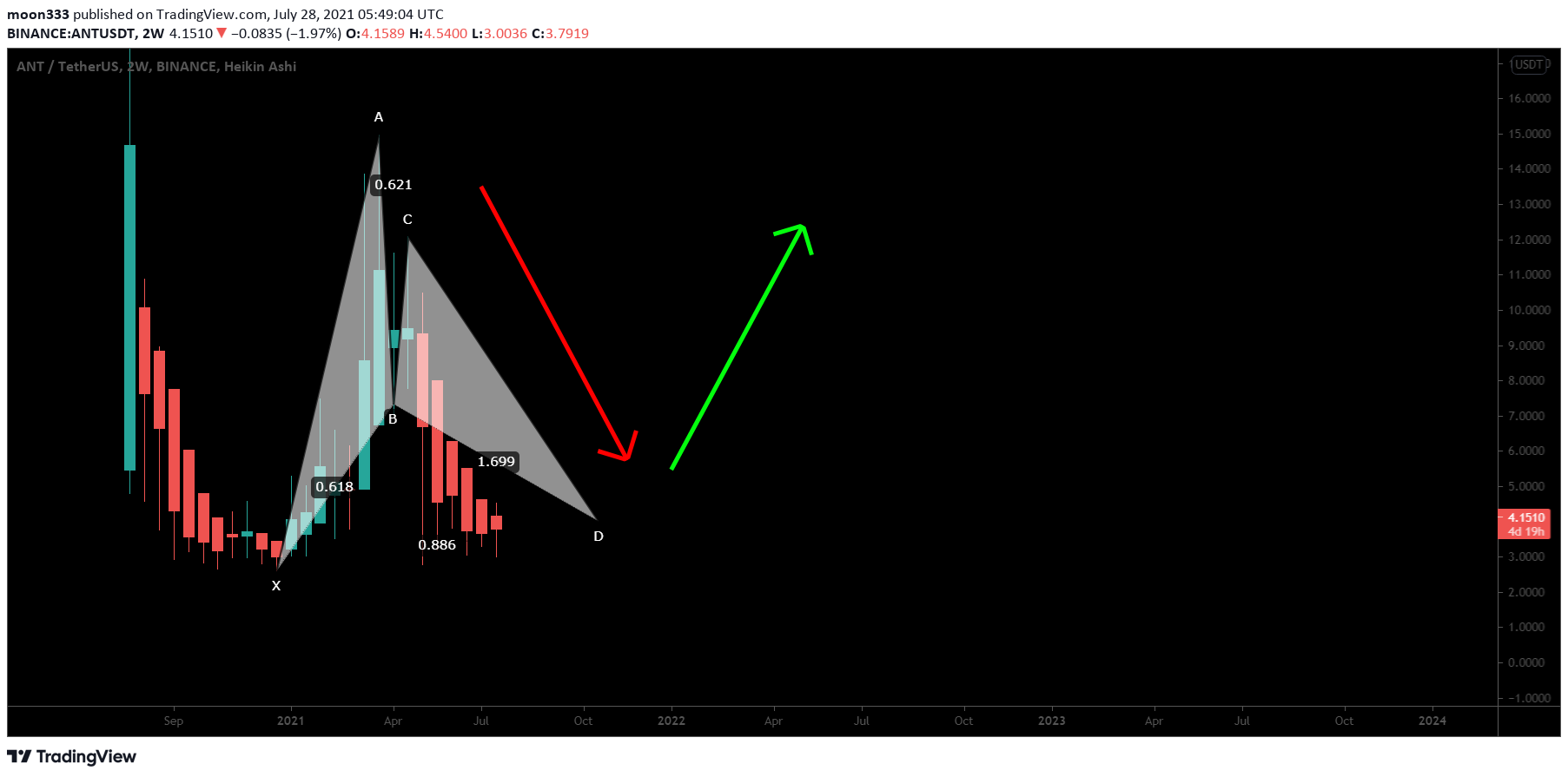 Chart Image