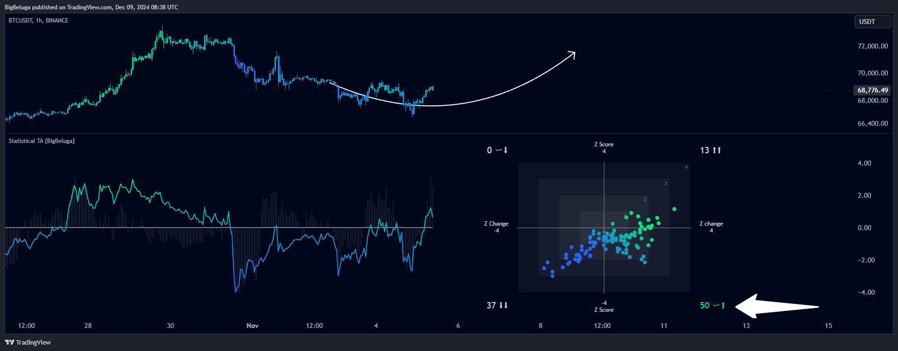 BINANCE:BTCUSDT Chart Image by BigBeluga