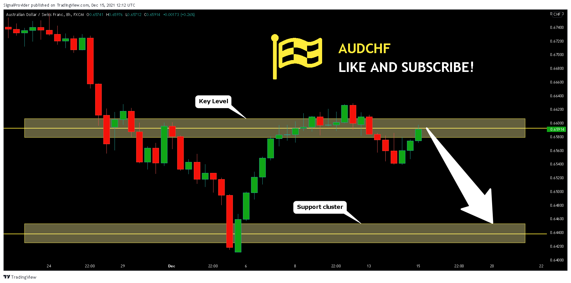 FX:AUDCHF Chart Image by SignalProvider