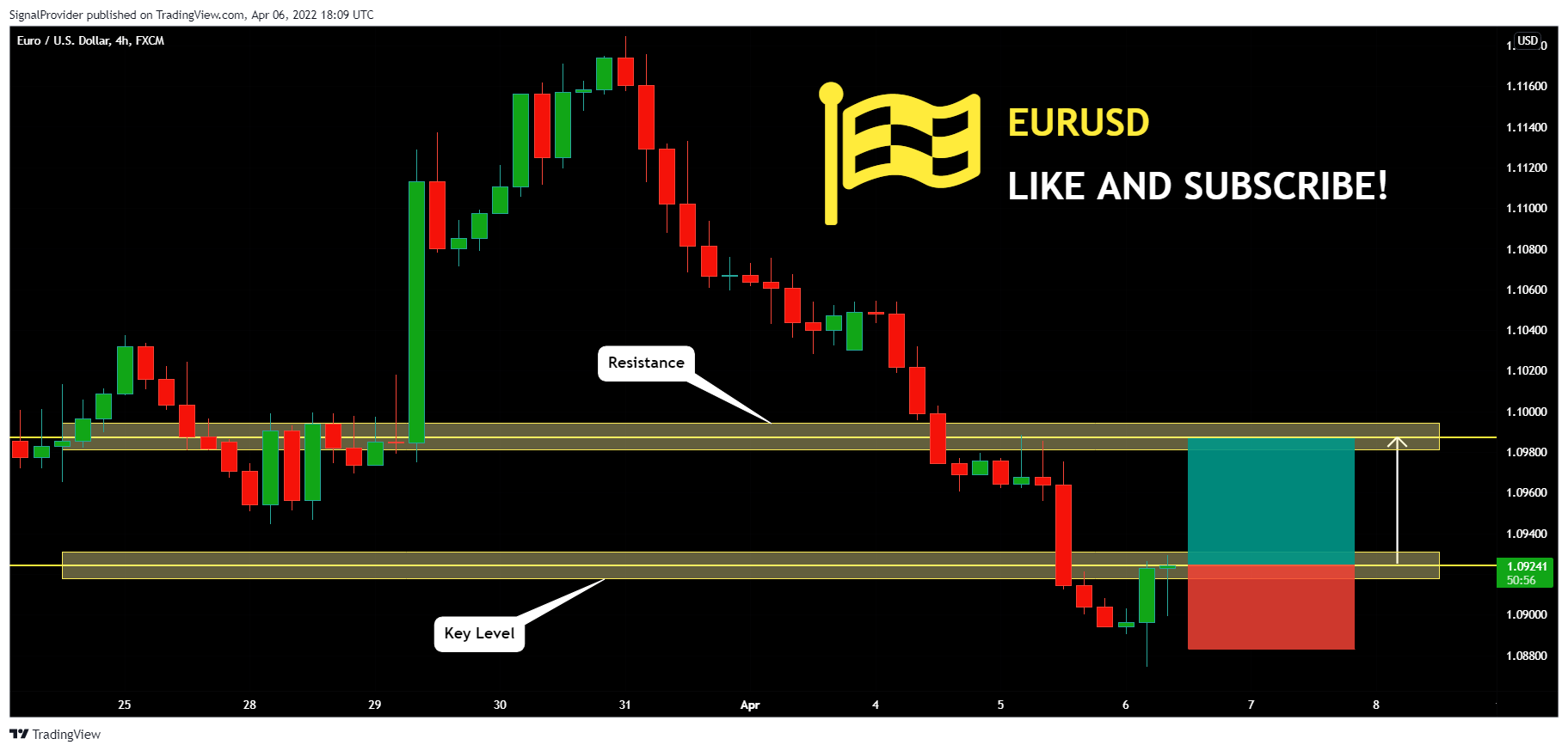 FX:EURUSD Chart Image by SignalProvider