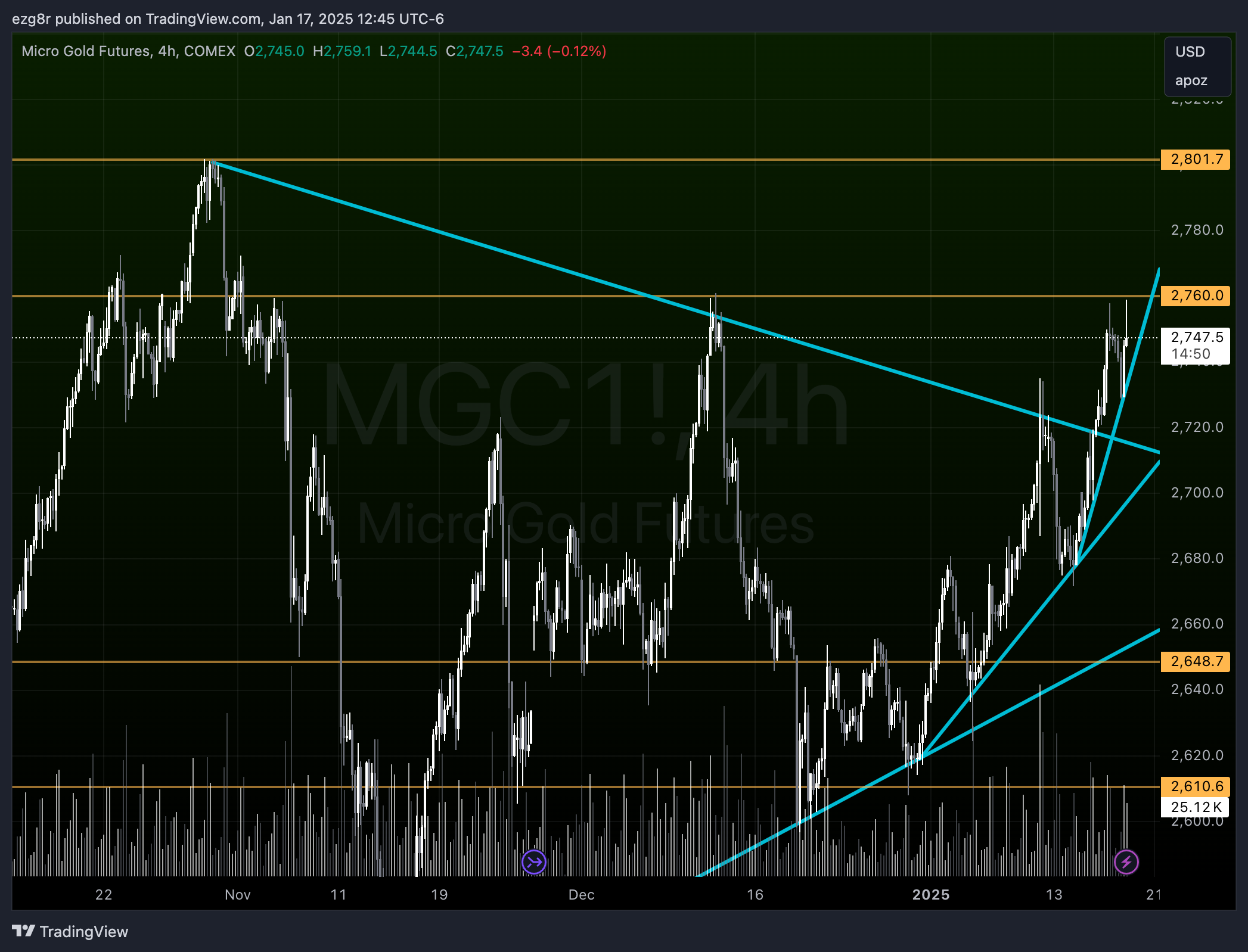 COMEX_MINI:MGC1! Chart Image by ezg8r