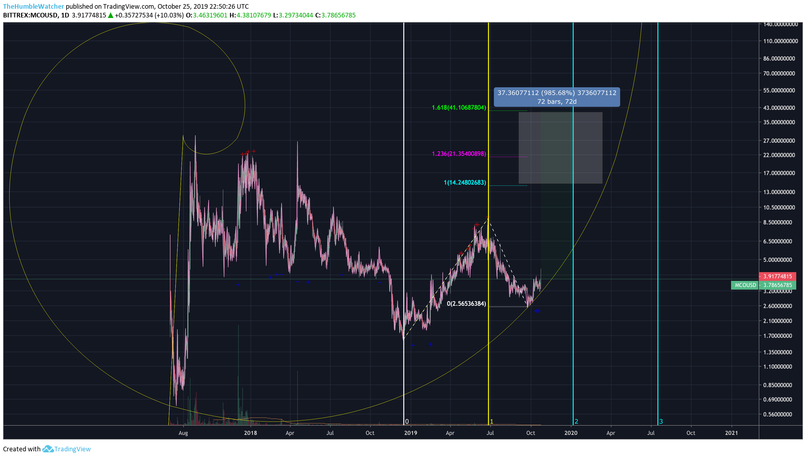  Chart Image