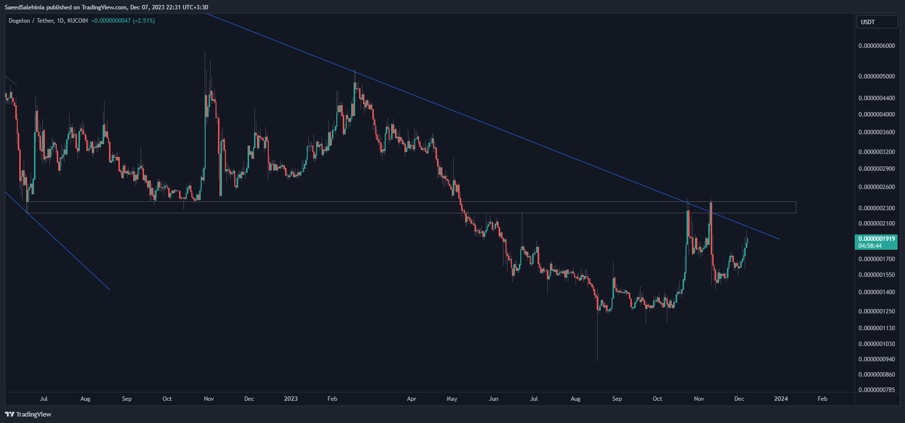 KUCOIN:ELONUSDT Chart Image by SaeedSalehinia