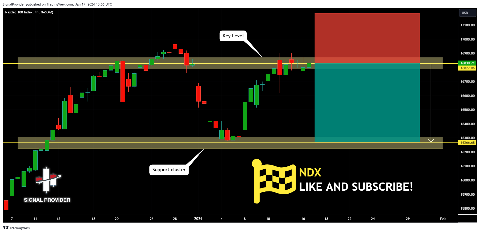 NASDAQ_DLY:NDX Chart Image by SignalProvider